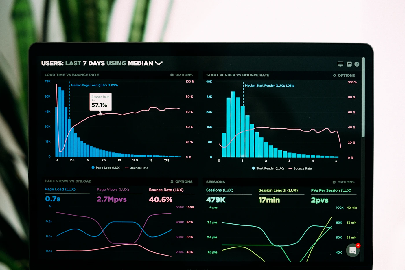 Datenvisualisierung zum EdTech-Markt auf einem Bildschirm